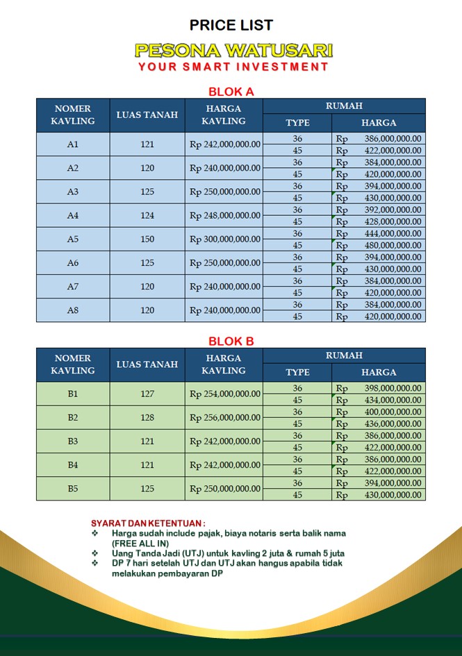 price list revisi